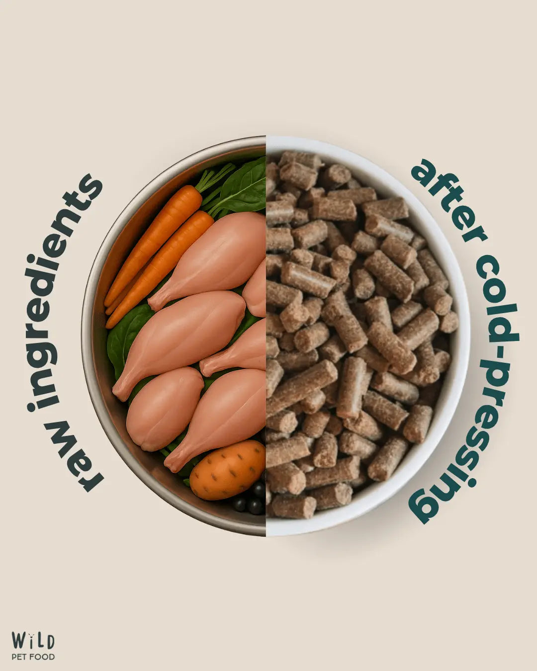 Wild Pet food Rabbit 80-20 complete dog food Comparison of raw ingredients and cold-pressed pet food in a bowl.